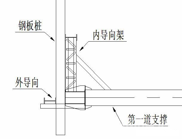 绍兴钢板桩围护安全技术交底