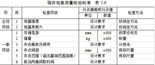 绍兴夯实地基